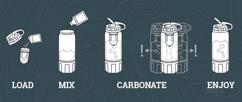 Illustration for article titled The Best Booze For Backpacking, And How To Take It With You